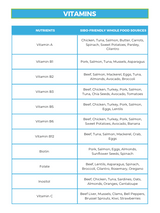 The SIBO Relief Nutrient Repletion Diet Plan