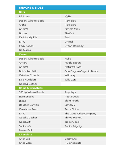 The SIBO Relief Nutrient Repletion Diet Plan