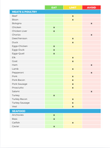 The Stem Cell Regeneration Nutrient Repletion Diet Plan