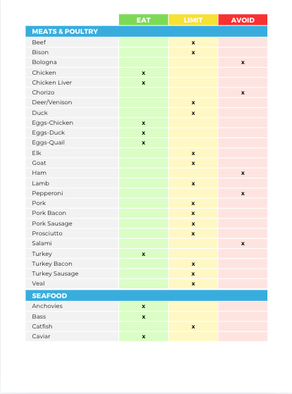 The Stem Cell Regeneration Nutrient Repletion Diet Plan