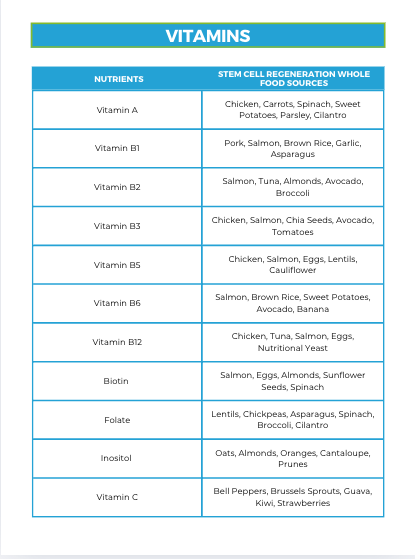 The Stem Cell Regeneration Nutrient Repletion Diet Plan