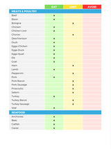 The Hair Growth Nutrient Repletion Diet Plan
