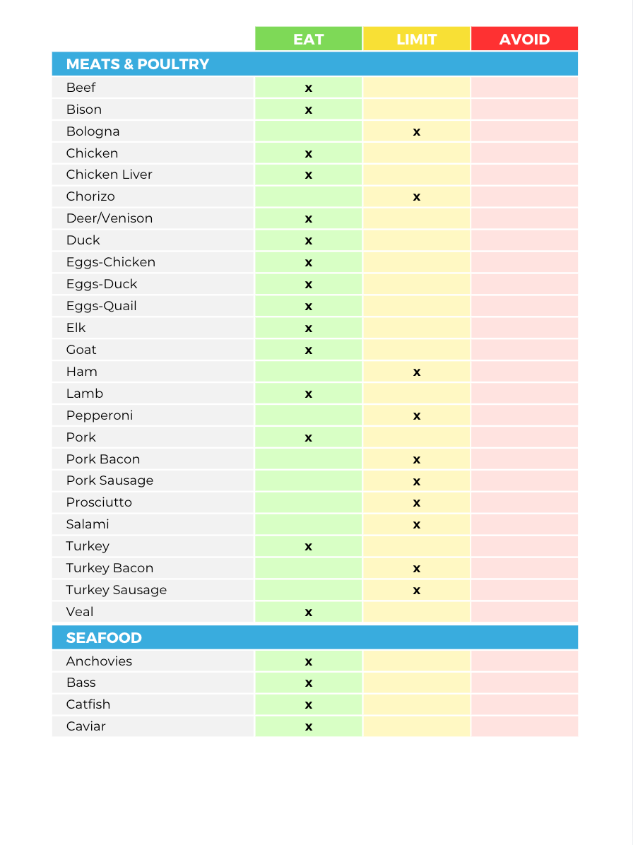 The Hair Growth Nutrient Repletion Diet Plan