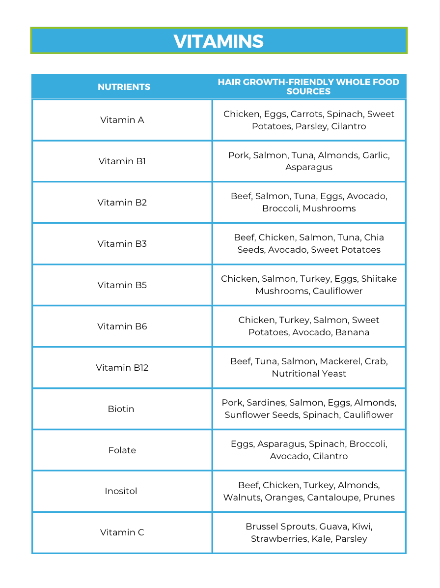 The Hair Growth Nutrient Repletion Diet Plan