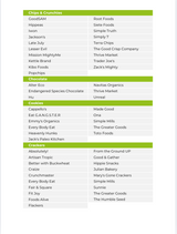 The Immune Boost Nutrient Repletion Diet Plan