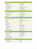 The Gut Health Nutrient Repletion Diet Plan