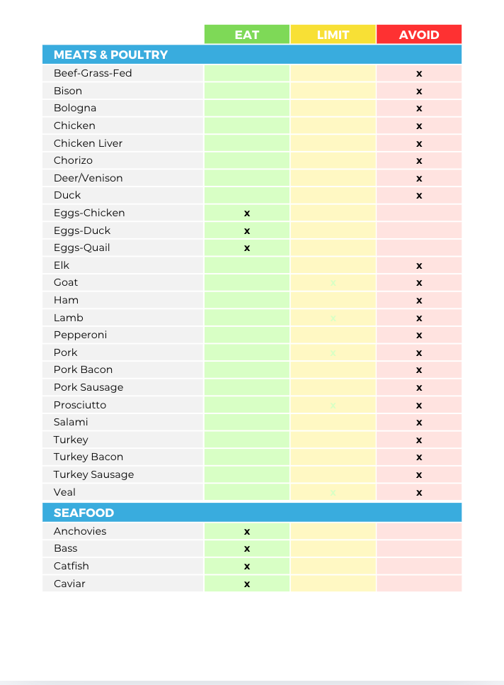 The Anti-Aging Nutrient Repletion Diet Plan