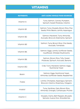 The Anti-Aging Nutrient Repletion Diet Plan