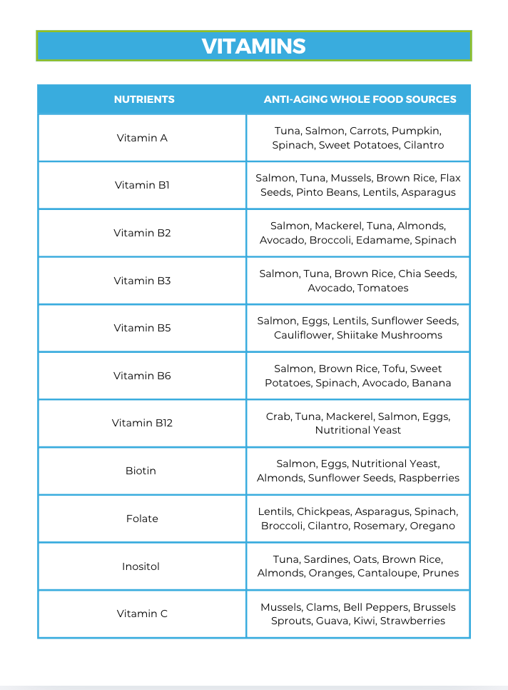 The Anti-Aging Nutrient Repletion Diet Plan
