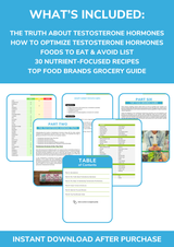 The Testosterone Performance Nutrient Repletion Diet Plan