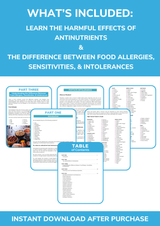 The Antinutrient Food Intolerance Guide